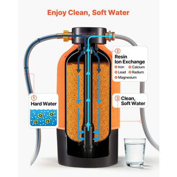 RV Water Softener, 12,000 Grain, Portable Water Softener System with NPT 3/4" Fittings, Food-Grade Resin, Quick Connect, Convenient for RVs, Trailers, Boats, Mobile Car Washing, Pressure Washing