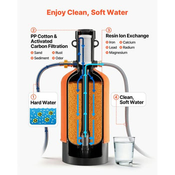 RV Water Softener, 16,000 Grain, Portable Water Softener with Filter System, NPT 3/4" Fittings, Food-Grade Resin, Quick Connect, for RVs, Trailers, Boats, Mobile Car Washing, Pressure Washing