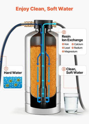 RV Water Softener, 16,000 Grain, Portable Water Softener with NPT 3/4" Fittings, Food-Grade Resin, Stainless Steel, Quick Connect, for RVs, Trailers, Boats, Mobile Car Washing, Pressure Washing