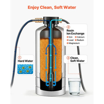 RV Water Softener, 16,000 Grain, Portable Water Softener with NPT 3/4" Fittings, Food-Grade Resin, Stainless Steel, Quick Connect, for RVs, Trailers, Boats, Mobile Car Washing, Pressure Washing
