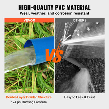 High-quality blue PVC garden hose, double-layer braided, weather-resistant, 174 psi bursting pressure comparison.