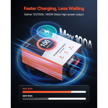 RV Power Converter, 100 Amp, 110V AC to 12V DC RV Converter Battery Charger, Multi Stage Smart Charging, 13V to 16.5V Operating Range, Compatible with Lithium & Lead Acid Battery, for Camper
