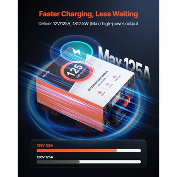 RV Power Converter, 125 Amp, 110V AC to 12V DC RV Converter Battery Charger, Multi Stage Smart Charging, 13V to 16.5V Operating Range, Compatible with Lithium & Lead Acid Battery, for Camper
