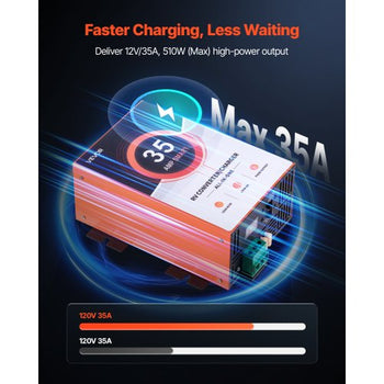 RV Power Converter, 35 Amp, 110V AC to 12V DC RV Converter Battery Charger, 4 Stage Smart Charging, 13V to 16.5V Operating Range, Compatible with Lithium Lead Acid Battery, for Camper Trailer