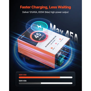 RV Power Converter, 45 Amp, 110V AC to 12V DC RV Converter Battery Charger, Multi Stage Smart Charging, 13V to 16.5V Operating Range, Compatible with Lithium & Lead Acid Battery, for Camper
