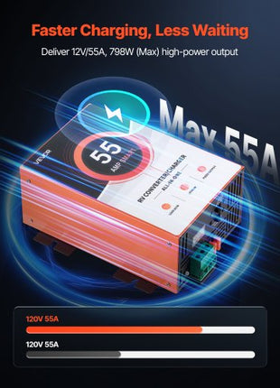 RV Power Converter, 55 Amp, 110V AC to 12V DC RV Converter Battery Charger, Multi Stage Smart Charging, 13V to 16.5V Operating Range, Compatible with Lithium & Lead Acid Battery, for Camper