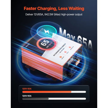 RV Power Converter, 65 Amp, 110V AC to 12V DC RV Converter Battery Charger, Multi Stage Smart Charging, 13V to 16.5V Operating Range, Compatible with Lithium & Lead Acid Battery, for Camper