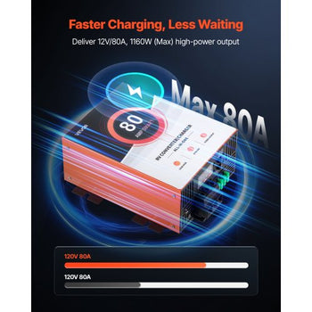 RV Power Converter, 80 Amp, 110V AC to 12V DC RV Converter Battery Charger, Multi Stage Smart Charging, 13V to 16.5V Operating Range, Compatible with Lithium & Lead Acid Battery, for Camper