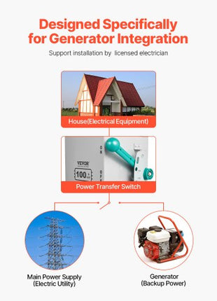 100A Generator Transfer Switch, 24000W Manual Transfer Switch, Heavy Duty Double-Throw Power Transfer Switch 120/240V, Meeting NEMA 3R Standards, for Outdoor, Indoor, and Portable Generator
