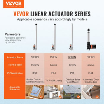 Linear Actuator 12V, 20 Inch Waterproof IP65 Linear Actuator, 660lbs/3000N 0.19"/s Linear Motion Actuator with Mounting Bracket for Outdoor Use