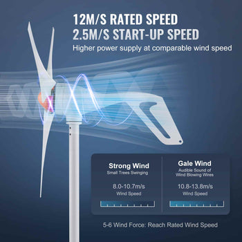 500W Wind Turbine Generator with Anemometer, 12V Wind Turbine Kit, 3-Blade Wind Power Generator, MPPT Controller & Adjustable Windward Direction, Suitable for Home, Farm, RVs, Boats