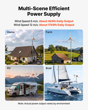 1200W 24V Wind Turbine Generator, 3-Blade Wind Turbine Kit with Wind/Solar Hybrid Controller, Efficient 3-Phase AC Permanent Wind Power Generator for RV Boat Home Farm (Tower Pole Not Included)