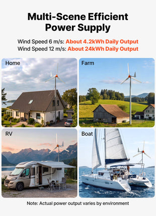 1500W 24V Wind Turbine Generator, 3-Blade Wind Turbine Kit with Wind/Solar Hybrid Controller, Efficient 3-Phase AC Permanent Wind Power Generator for RV Boat Home Farm (Tower Pole Not Included)