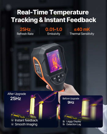 Thermal Camera, 320 x 240 TISR Super Resolution, Thermal Imaging Camera with 2MP Visual Camera, 160 x 120 IR Resolution, 25 HZ Refresh Rate, -4°F to 1022°F, 4 Image Modes & 6 Color Palettes