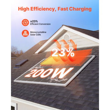 200W Monocrystalline Solar Panel, 23% High-Efficiency Mono PV Module with Stable MC4 Output & Aluminum Frame, IP65 Waterproof Solar Panel for Car Boat RV Flat Rooftop Off-Grid Applications