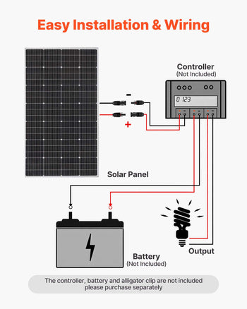 200W Monocrystalline Solar Panel, 23% High-Efficiency Mono PV Module with Stable MC4 Output & Aluminum Frame, IP65 Waterproof Solar Panel for Car Boat RV Flat Rooftop Off-Grid Applications