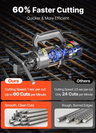 Electric Hydraulic Rebar Cutter, 1000W Portable Rebar Cutter, Cutting up to 5/8 Inch (4-16mm) #5 Rebar within 2 Seconds, High Power Steel Rebar Cutter with Oil Can Rich Accessories,Black RC-16