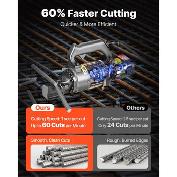 Electric Hydraulic Rebar Cutter, 1000W Portable Rebar Cutter, Cutting up to 5/8 Inch (4-16mm) #5 Rebar within 2 Seconds, High Power Steel Rebar Cutter with Oil Can Rich Accessories,Black RC-16