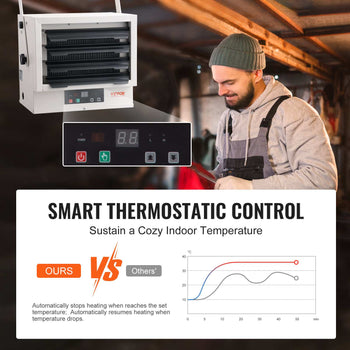 Electric Garage Heater, 7500-Watt Digital Fan-Forced Wall/Ceiling Mount Shop Heater, with Remote Control Overheat Protection, Hardwired Heater with 9-Hour Timer, Ideal for Workshop, ETL Listed