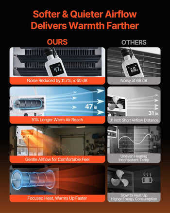 Electric Garage Heater, 5000-Watt (2500/5000W) Ceiling Mounted Shop Heater, 2 Settings & Overheat Protection & Low Noise Cross-flow, Commercial for Indoor Workshop  Warehouse,240V White