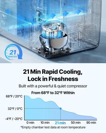 Car Refrigerator, DC 12/24V AC100-240V Compressor Electric Cooler, -4°F to 68°F Truck Refrigerator with APP Control, Wheels & Dual Zone, 37 QT Cars Cooler for RVs, Boats, Camping, Fishing