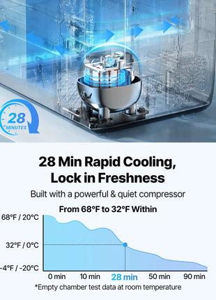 Car Refrigerator, DC 12/24V AC100-240V Compressor Electric Cooler,  -4°F to 68°F Truck Refrigerator with APP Control, Wheels & Dual Zone, 58 QT Cars Cooler for RVs, Boats, Camping, Fishing