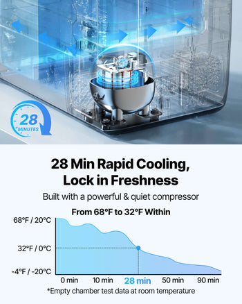 Car Refrigerator, DC 12/24V AC100-240V Compressor Electric Cooler,  -4°F to 68°F Truck Refrigerator with APP Control, Wheels & Dual Zone, 58 QT Cars Cooler for RVs, Boats, Camping, Fishing