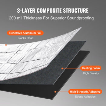 3-layer soundproofing material with reflective aluminum foil, sealing foam, and high-strength adhesive, 200 mil thick.