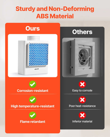 3-in-1 Indoor Dryer Vent Kit,Premium ABS Material Fits 4 inch Exhaust Port, Smart Overheating Reminder Exhaust Hood & Easy-to-Detach Mesh Cap & Multi-layer Purification with 4 Replacement Pads