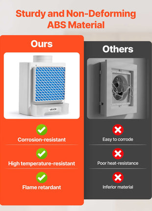 3-in-1 Indoor Dryer Vent Kit,Premium ABS Material with Water Drawer Fits 4 inch Exhaust Port, Smart Overheating Reminder Exhaust Hood & with 4 Purification Pads,For Electric Clothes Dryers