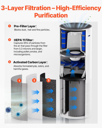 Air Purifier, Covers Up to 1090 ft² in One Hour, True HEPA 11 Filter, 22dB Quiet, Filters Up to 95% of Pollen, Smoke, Dust, Pet Dander, Odor, Hair, Air Cleaner for Home, Large Room, Bedroom