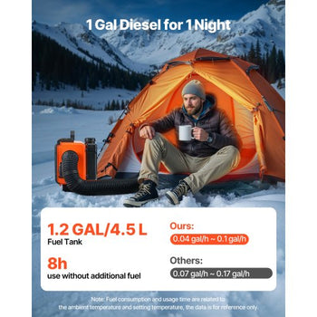 Diesel Heater, 8KW, DC 12V/24V, All in One Portable Diesel Air Heater with Remote Control and LCD Screen, Fast Heating Low Noise, 1.2 Gal Fuel Tank for Trucks, Vans, RVs, Campers, and Garages