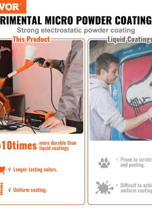 Powder Coating System, 50KV Electrostatic Output Powder Coating Kit with Foot Switch, Spray Gun, Nozzles and Powder Cups, Powder Coating Equipment for Home DIY and Commercial Production