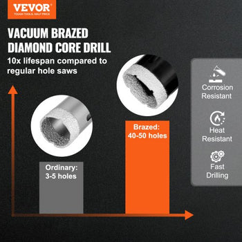 Diamond Core Drill Bit Set, 8 PCS 6/8/10/25/35/38/50/65mm Diamond Hole Saw Kit, with Finger Milling Bit Cone Bit Saw Blade and Storage Case, for Dry and Wet, Diamond Drill Bits for Ceramic Tile