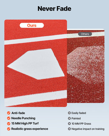 Baseball Hitting Mat, 10x3.8 ft Batting Cage Mat, Batters Box Turf Mats, Softball Batting Practice Equipment with Home Plate and Anti Fade Turf, Portable Training Aid for Indoor Outdoor, Red