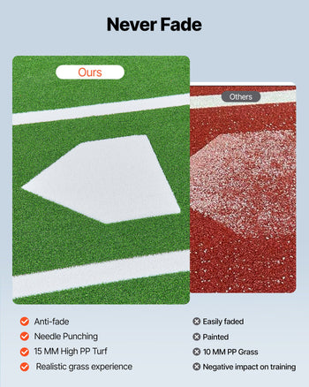 Baseball Hitting Mat, 12x6 ft Batting Cage Mat, Batters Box Turf Mats, Softball Batting Practice Equipment with Home Plate and Anti Fade Turf, Portable Training Aid for Indoor Outdoor, Green