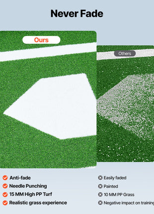10x3.8 ft Baseball Softball Hitting Batting Mat, Indoor/Outdoor Anti-Slip Anti-Fade Softball Mat, Lined & Foam Backing Training Aid with Tightening Rope, Portable Practice Mats, Green