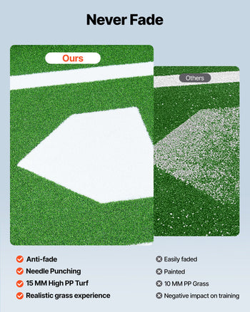 10x3.8 ft Baseball Softball Hitting Batting Mat, Indoor/Outdoor Anti-Slip Anti-Fade Softball Mat, Lined & Foam Backing Training Aid with Tightening Rope, Portable Practice Mats, Green