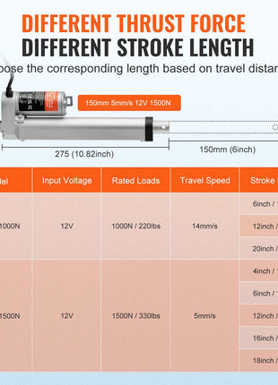 12V Linear Actuator - 6 Inch Stroke, High Load Capacity 330lbs with Mounting Bracket and IP54 Protection