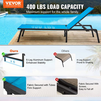Chaise Lounge Chairs Outdoor, Aluminum Patio Lounge Chairs with Adjustable 5-Position, Folding Pool Lounge Chairs Recliner and Full Flat Tanning Chairs for Patio, Beach, Pool, Blue, 2 pcs
