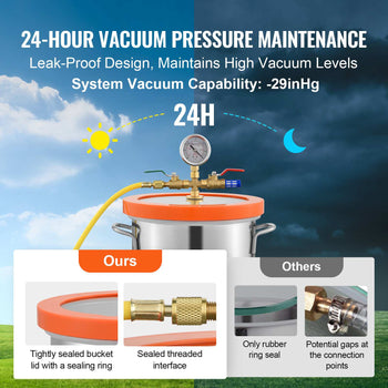 24-hour vacuum chamber with leak-proof orange silicone seal and stainless steel body, maintains -29inHg pressure.