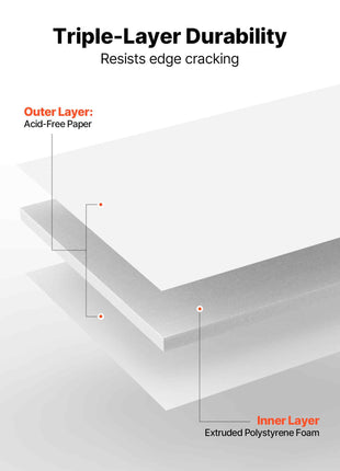 Foam Board, 12 Pack 24 x 36 Inch, 3/16 Inch Thickness White Poster Board, Acid-Free Double Sided Foam Core Sheets for Mounting, Crafts, Paintings Prints, Art, Display, Presentation and Projects