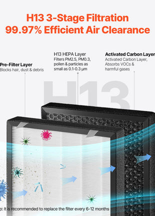 Air Purifier, H13 HEPA Layer, 3139 ft²/h Smart Air Purifier with Speed Control & Child Lock Guard, Efficient Air Cleaner with Convenient Touch Panel & 23 dB Sleep Mode, Fit for Home & Office