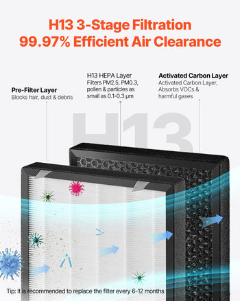 Air Purifier, H13 HEPA Layer, 3139 ft²/h Smart Air Purifier with Speed Control & Child Lock Guard, Efficient Air Cleaner with Convenient Touch Panel & 23 dB Sleep Mode, Fit for Home & Office