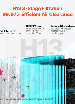 Air Purifier, H13 HEPA Layer, 2018 ft²/h Smart Air Purifier with Speed Control & Child Lock Guard, Efficient Air Cleaner with Convenient Touch Panel & 23 dB Sleep Mode, Fit for Home & Office