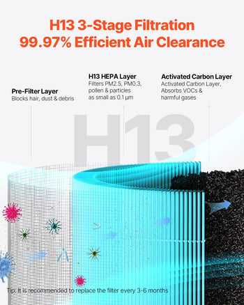 Air Purifier, H13 HEPA Layer, 2018 ft²/h Smart Air Purifier with Speed Control & Child Lock Guard, Efficient Air Cleaner with Convenient Touch Panel & 23 dB Sleep Mode, Fit for Home & Office