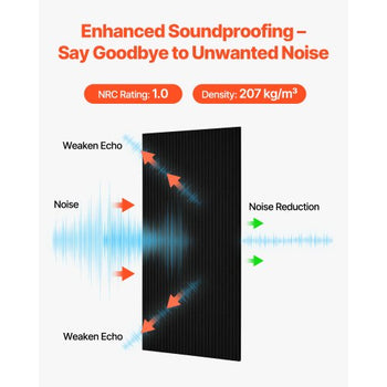 5 Pack Acoustic Panels with Self Adhesive, 47.2 x 23.6 x 0.4 inch Sound Proof Foam Panels, Polyester Fiber Soundproof Wall Panels High Density, for Home, Studio, Office, Theater, Black