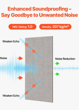 5PCS Acoustic Panels with Self Adhesive, 47.2 x 23.6 inch Sound Proof Foam Panels, Polyester Fiber Soundproof Wall Panels High Density, for Home, Studio, Office, Theater, Camel