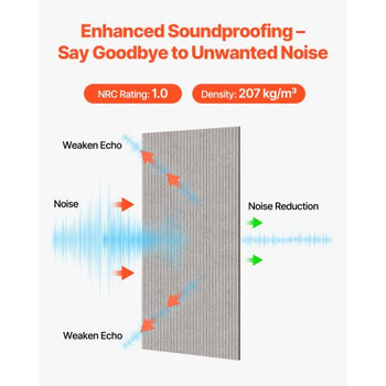 5PCS Acoustic Panels with Self Adhesive, 47.2 x 23.6 inch Sound Proof Foam Panels, Polyester Fiber Soundproof Wall Panels High Density, for Home, Studio, Office, Theater, Camel