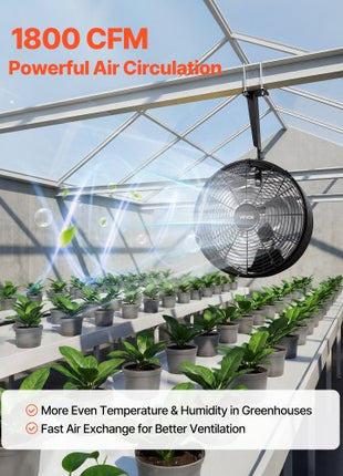 Greenhouse Air Circulation Fan, 1800 CFM Powerful Air Circulator Electric Fan, 10 Speeds, 3 Switchable Modes, LCD Control, Ceiling Wall Mount, Fast Ventilation for Greenhouse, Patio, Garage
